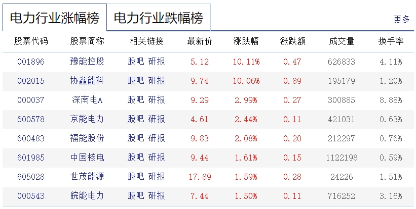 电力股.png